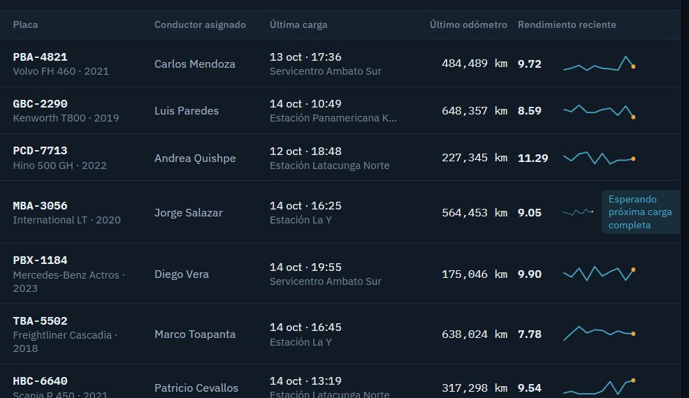 Vehículos: conductor, última carga, odómetro y rendimiento reciente