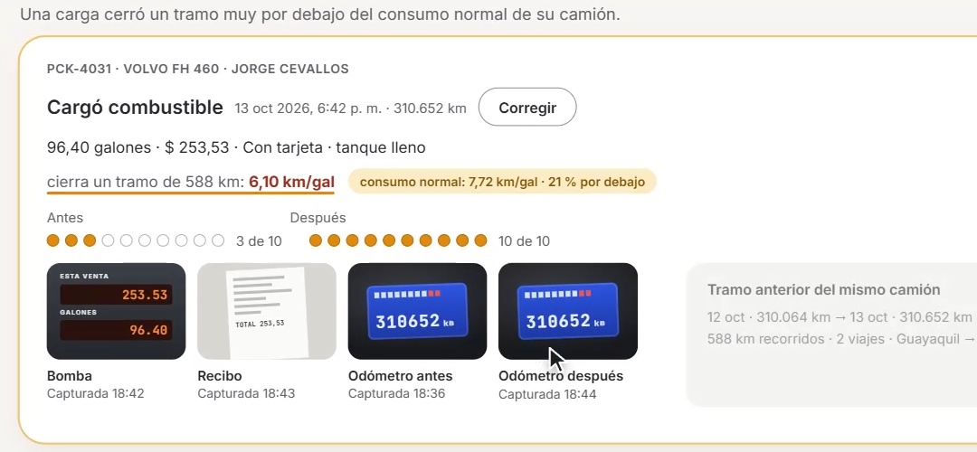 Carga con rendimiento fuera del consumo normal, con sus evidencias