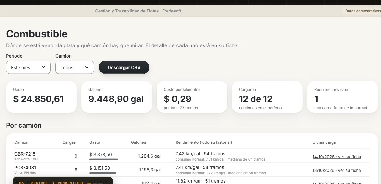 Panel de combustible: gasto, galones y rendimiento por camión