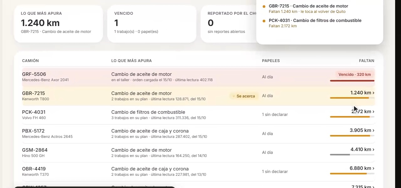 Plan de mantenimiento por camión: próximos trabajos y vencidos